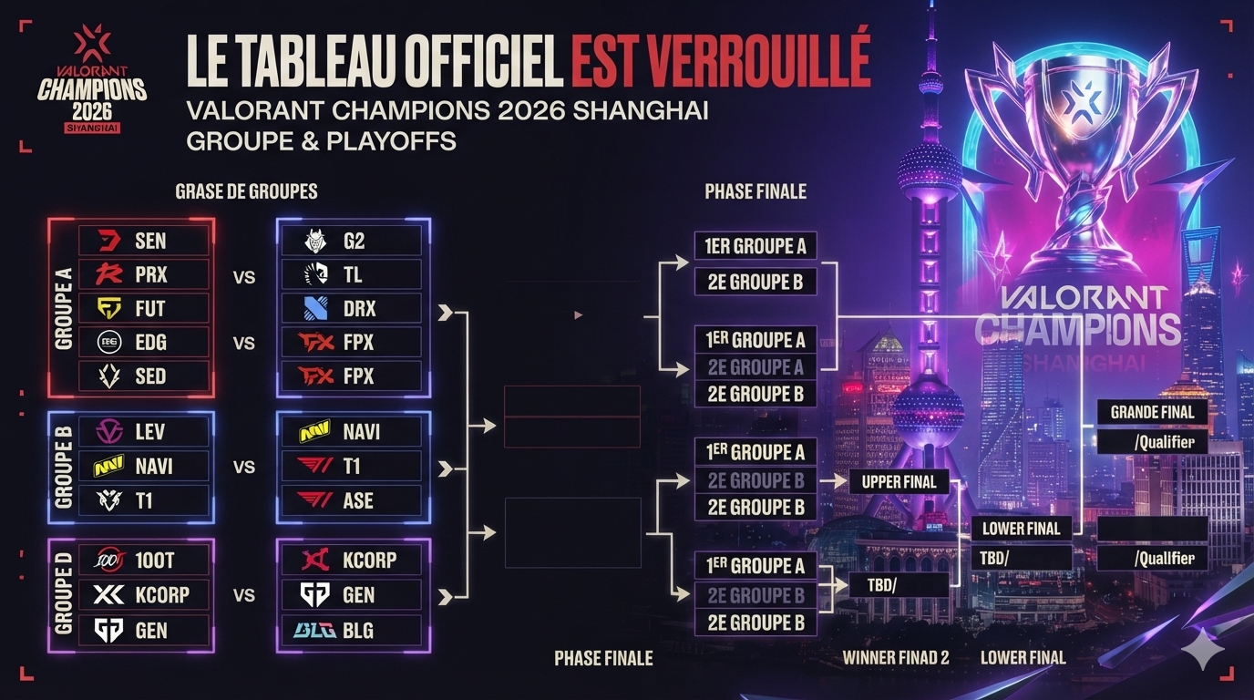 Valorant Champions 2026 : le tableau de Shanghai est verrouillé